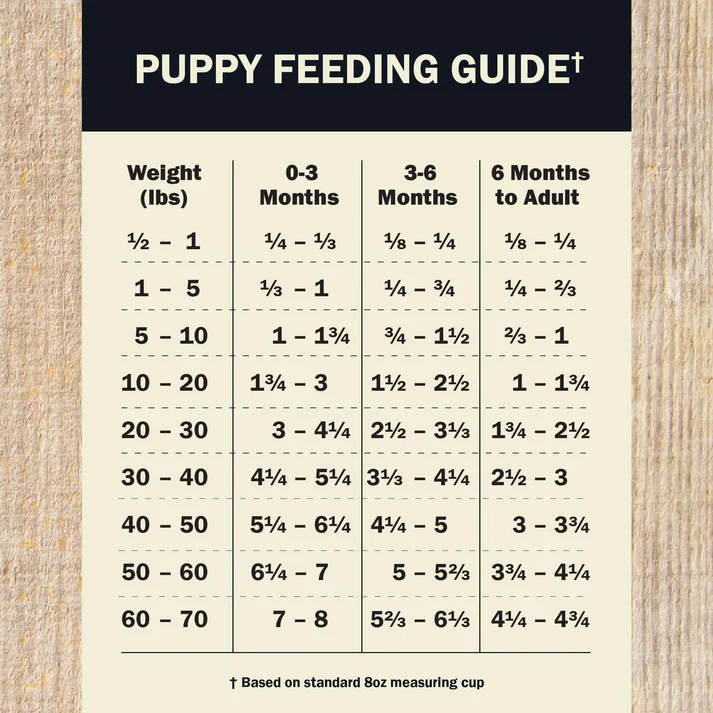 Dog Air Dried Beef & Lamb Puppy Recipe