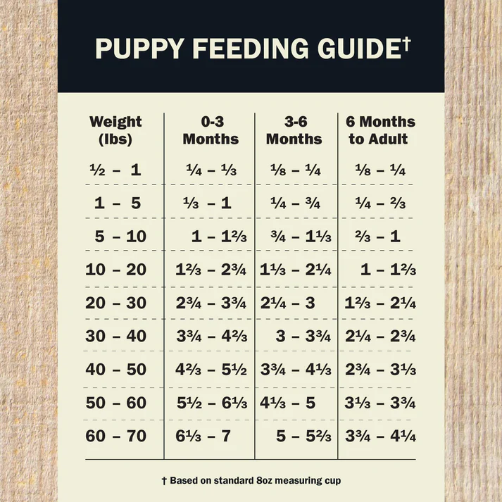 Dog Air Dry Chicken Puppy Recipe Trial
