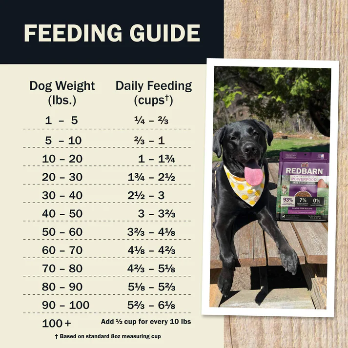 Dog Air Dried Lamb & Fish Recipe