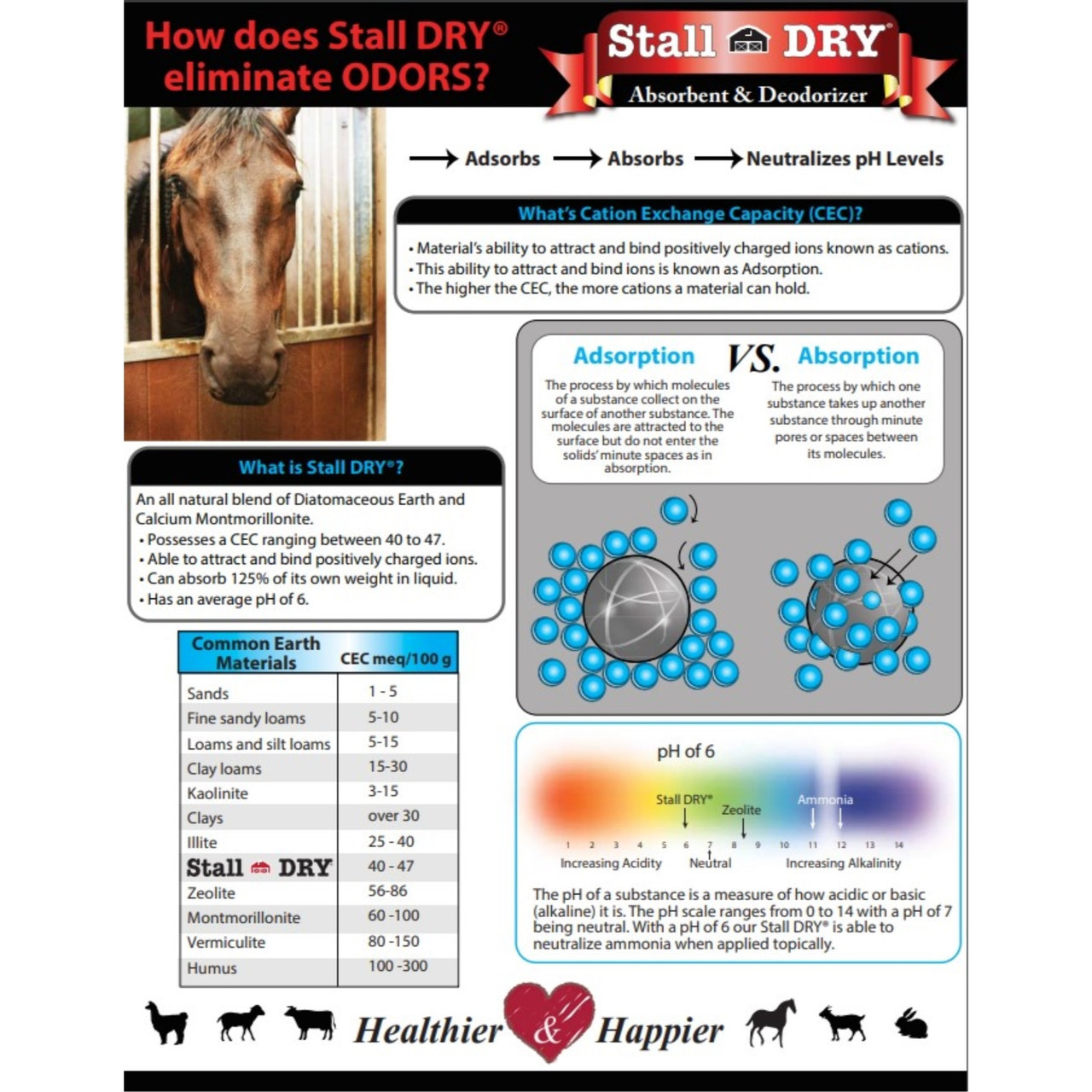 Stall Dry Stall Deodorizer Samples
