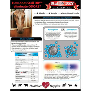 Stall Dry Stall Deodorizer